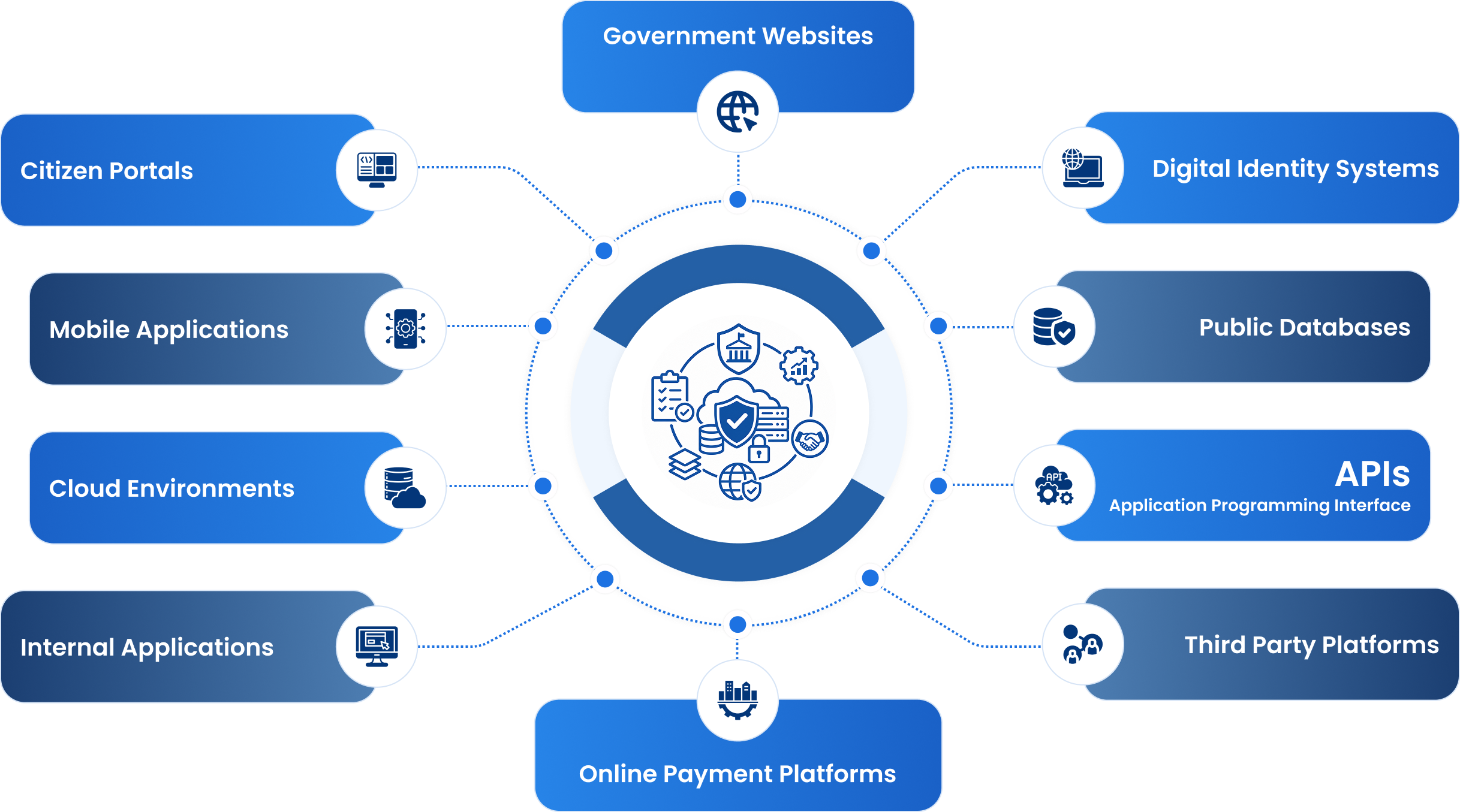 Service Delivery Framework